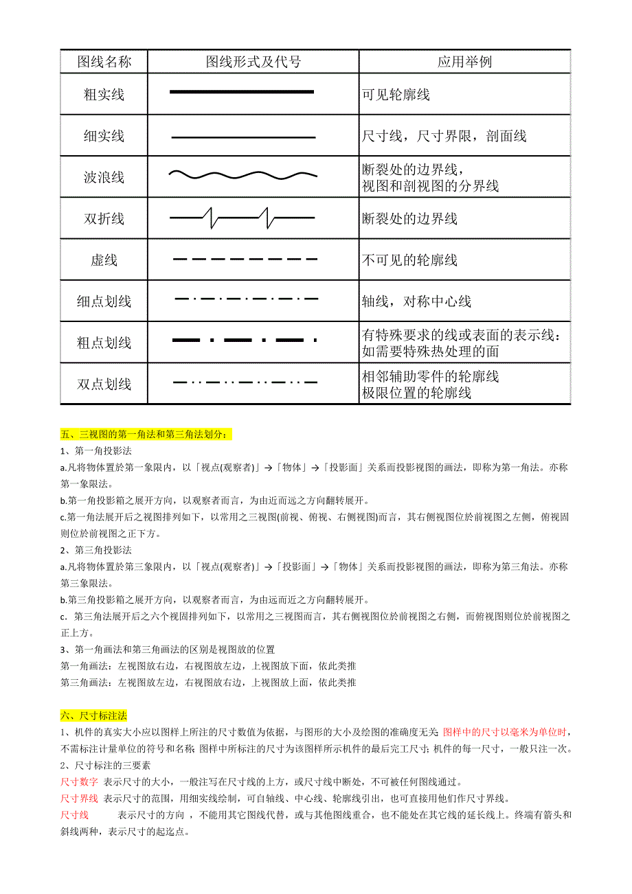 快速掌握机械制图入门知识_第3页