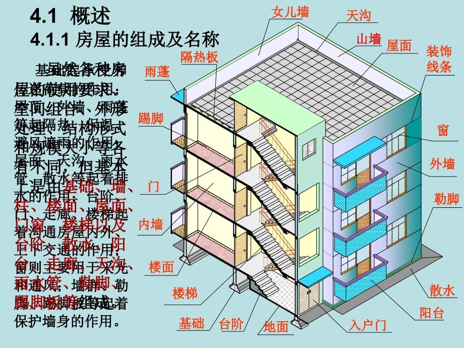 建筑施工图总平面图_第3页