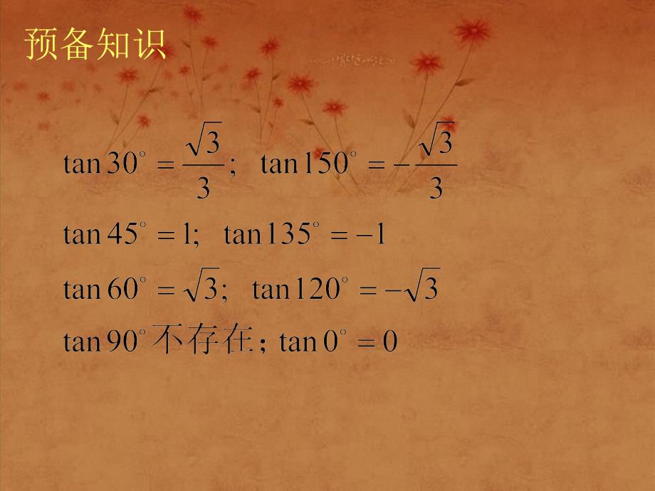 倾斜角与斜率1上课精品课件_第2页