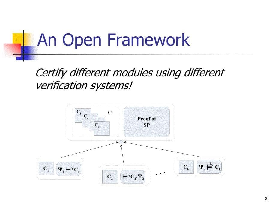 AnOpenFrameworkforFoundationalProofCarryingCode_第5页