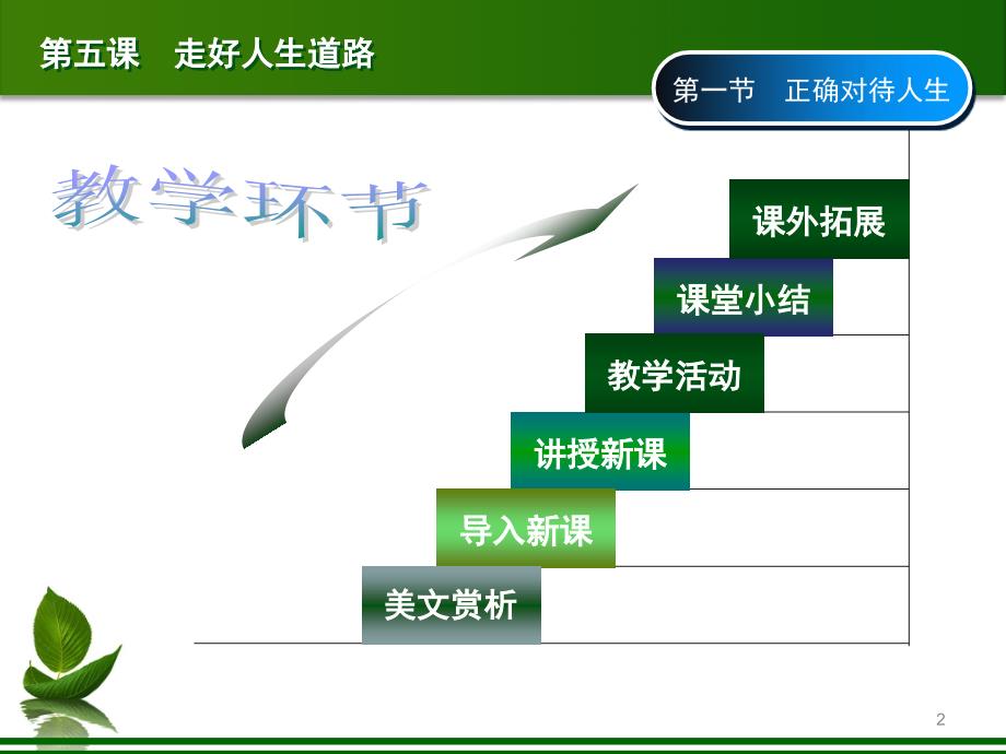 正确对待人生(课堂PPT)_第2页