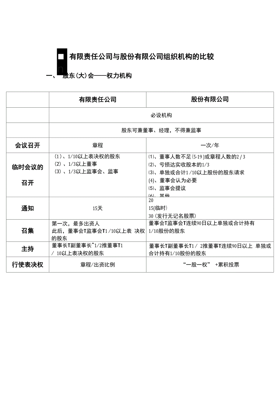 公司法的公司结构比较_第2页