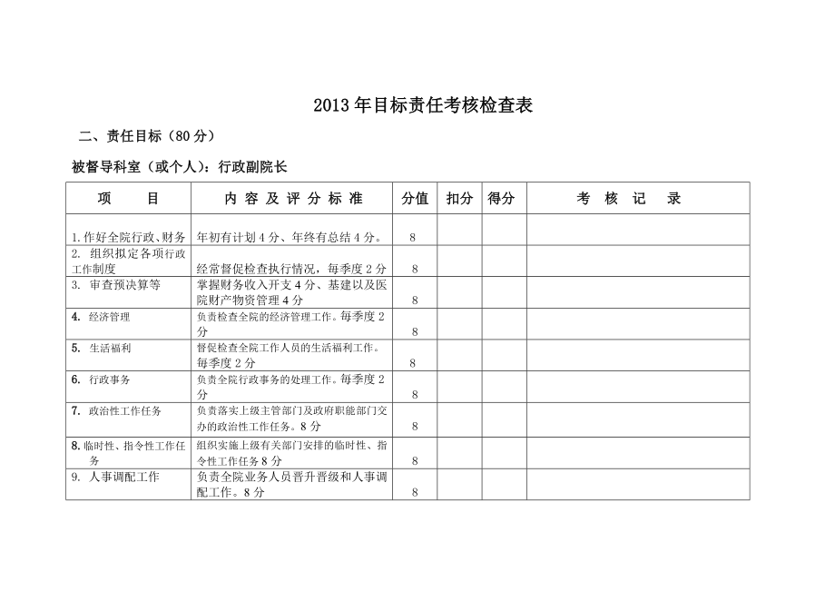 2013年目标责任考核检查表-Document-(6).doc_第2页