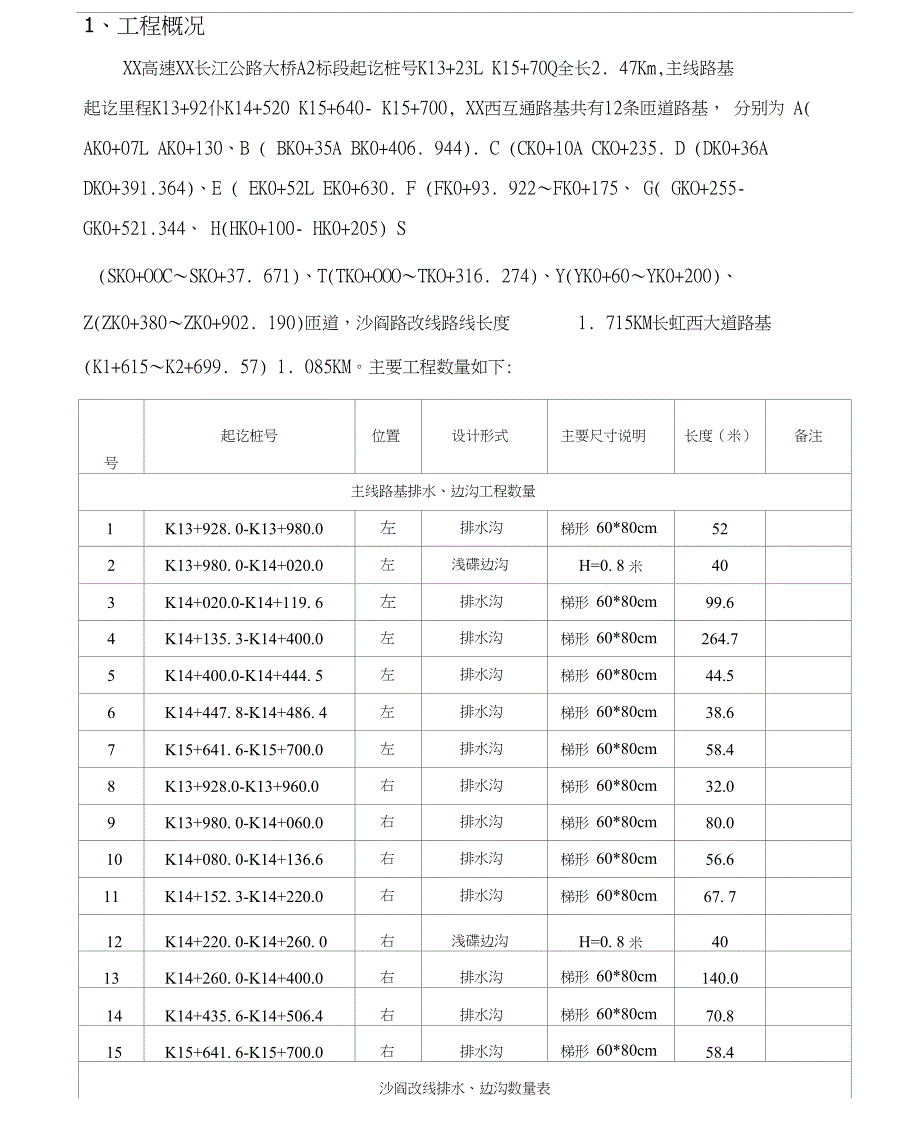 A2标段排水施工方案_第1页