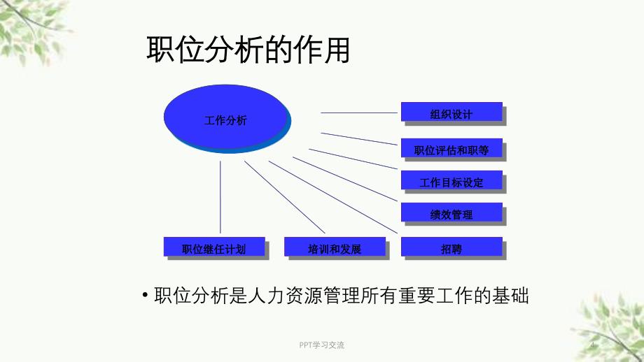 某公司人力资源提升项目培训教材课件_第4页