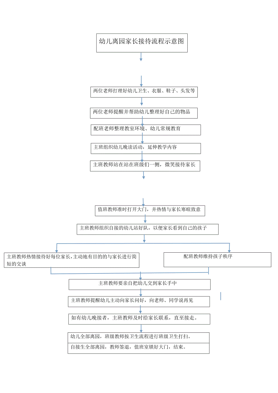 幼儿园一日生活流程图_第2页