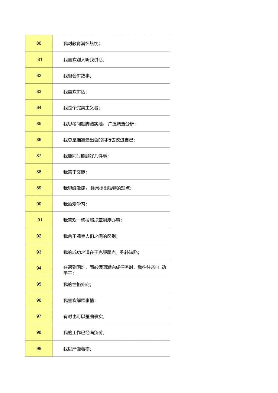 盖洛普优势识别器完美版_第5页