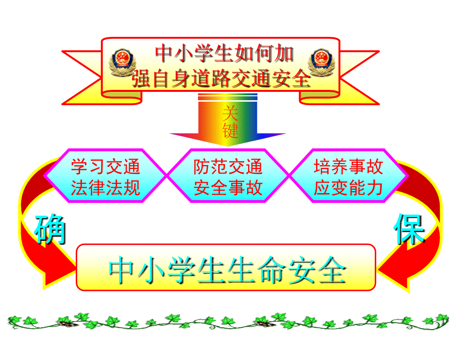 中小学生交通安全培训_第1页