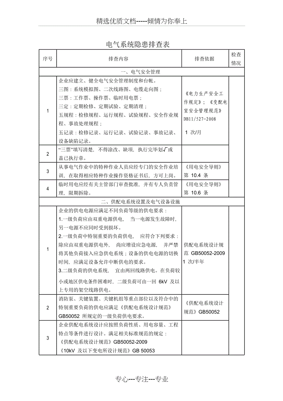 电气系统隐患排查表_第1页