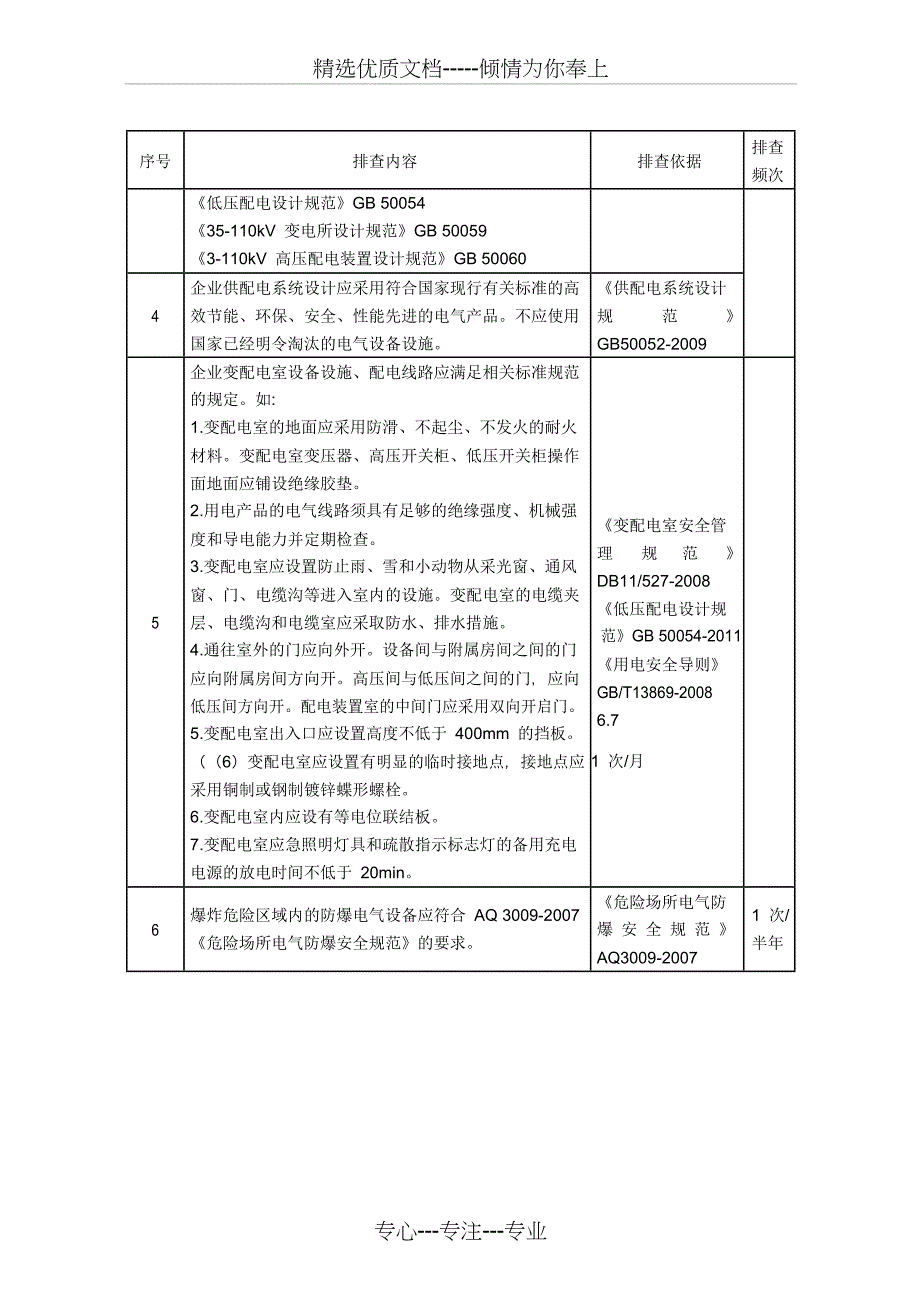 电气系统隐患排查表_第2页