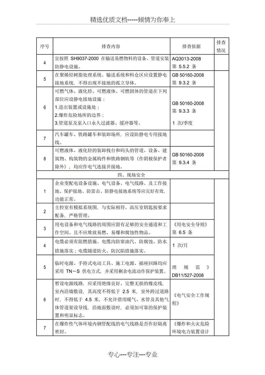 电气系统隐患排查表_第4页