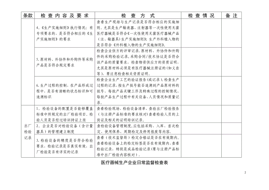 医疗器械检查记录表_第2页