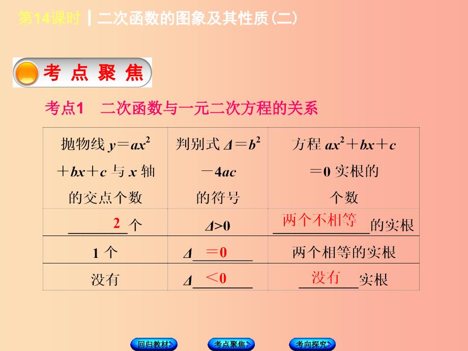 江苏省2019届中考数学专题复习第二章函数第6课时二次函数的图像和性质课件.ppt_第4页