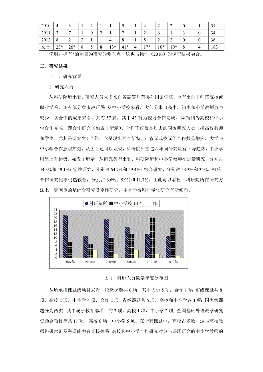 付向东：我国基础英语教育实证研究的现状——以《基础英语教育》为例(精品)_第4页