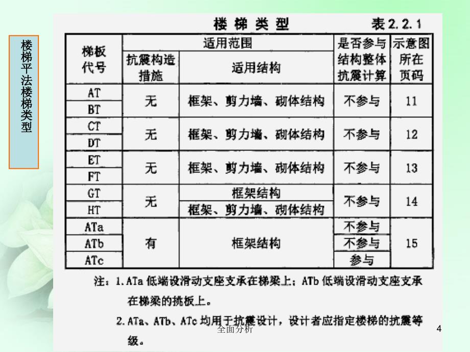 楼梯平法识图高教知识_第4页