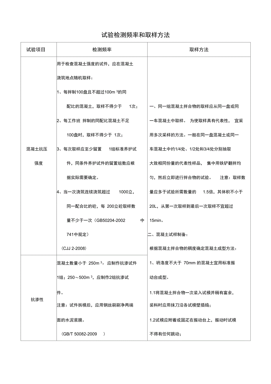 试验检测频率和取样方法_第1页