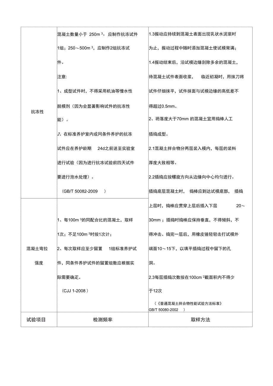 试验检测频率和取样方法_第2页