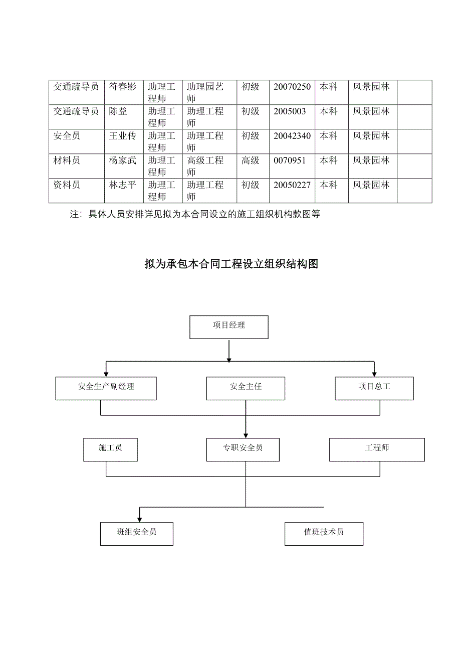 清平高速公路绿化工程某标段施工安全管理措施_第3页