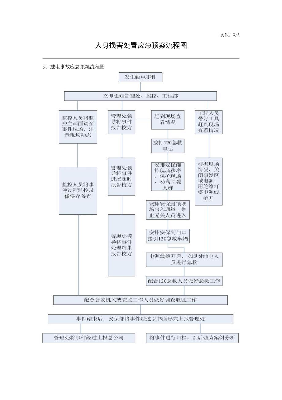 物业应急预案(含流程图)_第5页