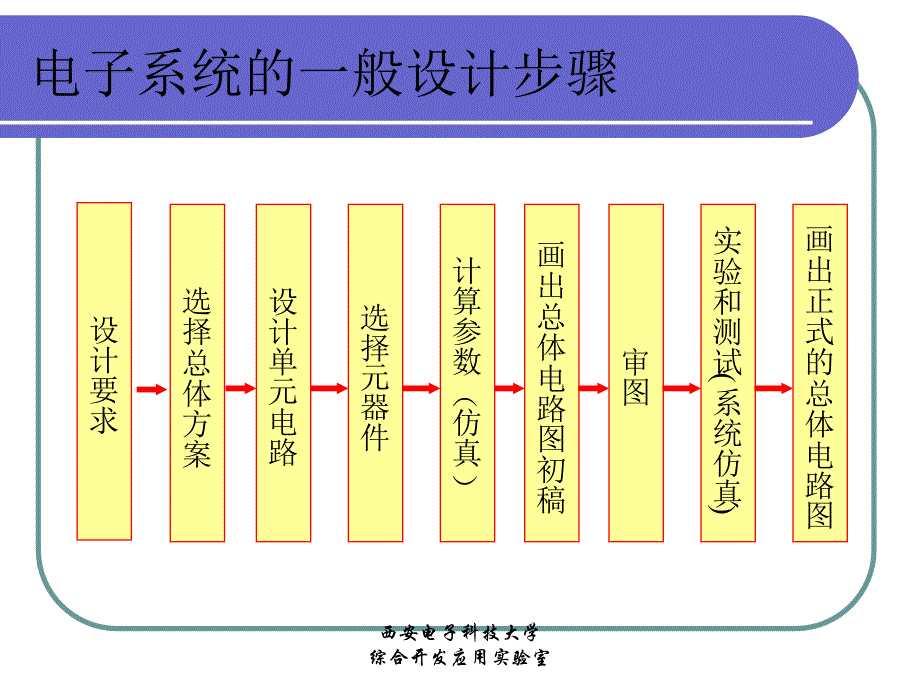 激光测距仪的设计_第3页