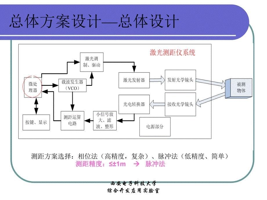 激光测距仪的设计_第5页