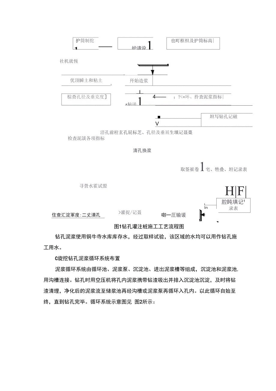 特大桥桩基施工技术交底_第2页