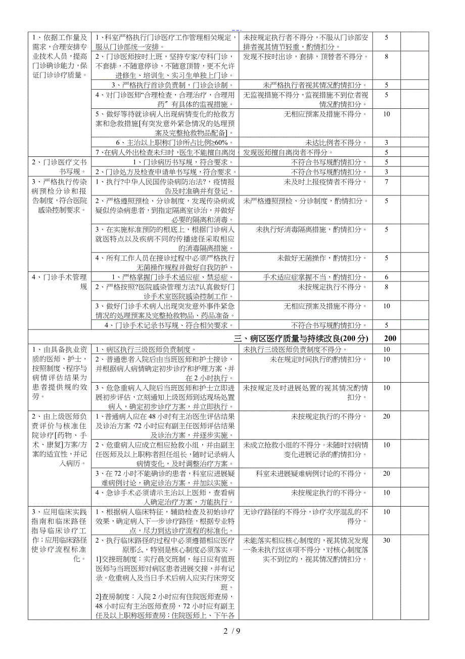 综合外科医疗质量评价体系和考核标准_第2页
