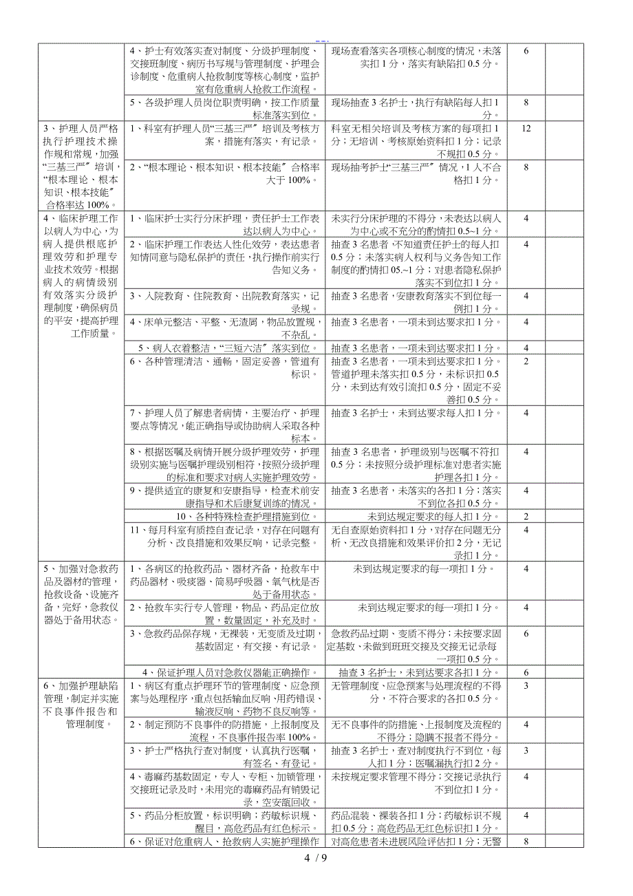 综合外科医疗质量评价体系和考核标准_第4页