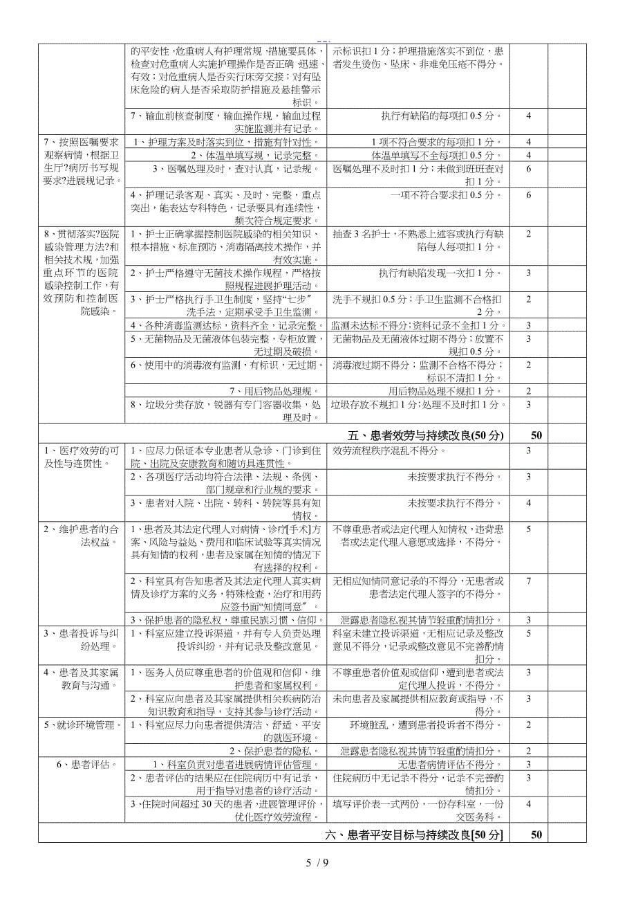 综合外科医疗质量评价体系和考核标准_第5页