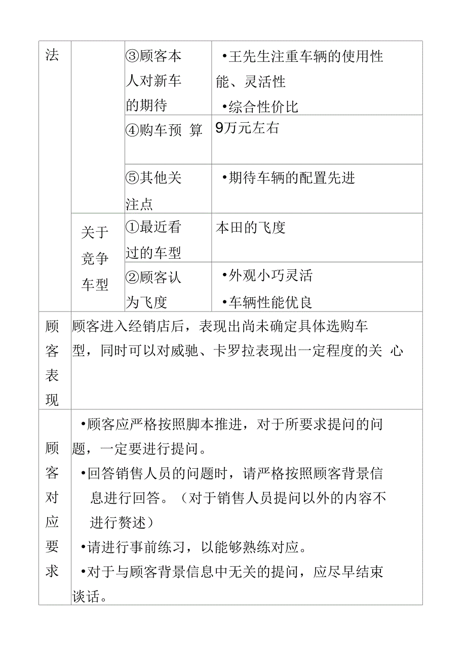 汽车销售礼仪大赛案例模拟_第4页