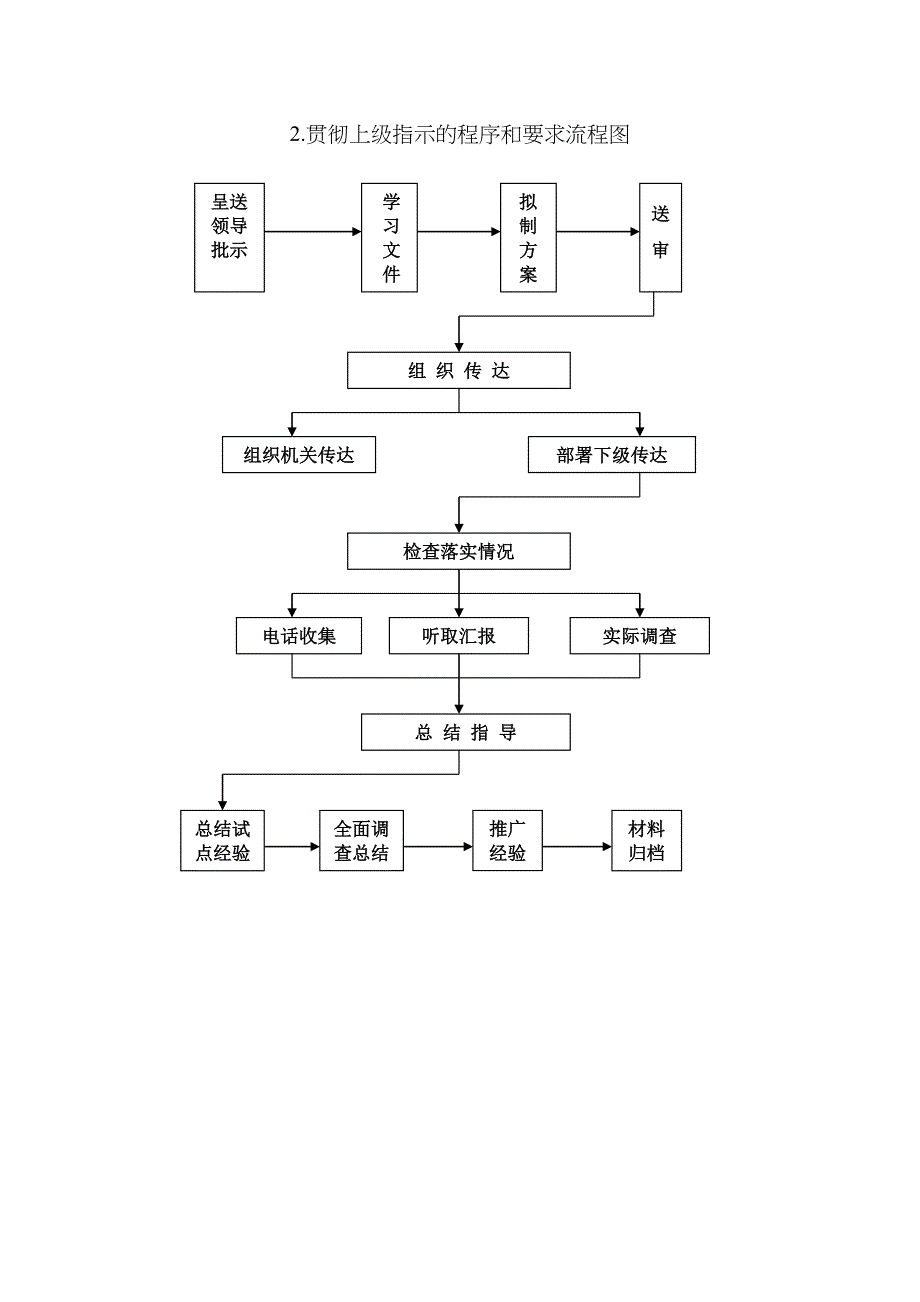 最新党务工作基本流程图_第3页