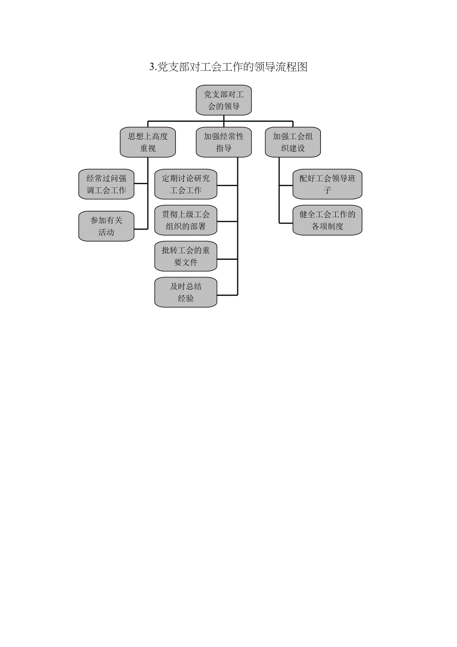 最新党务工作基本流程图_第4页