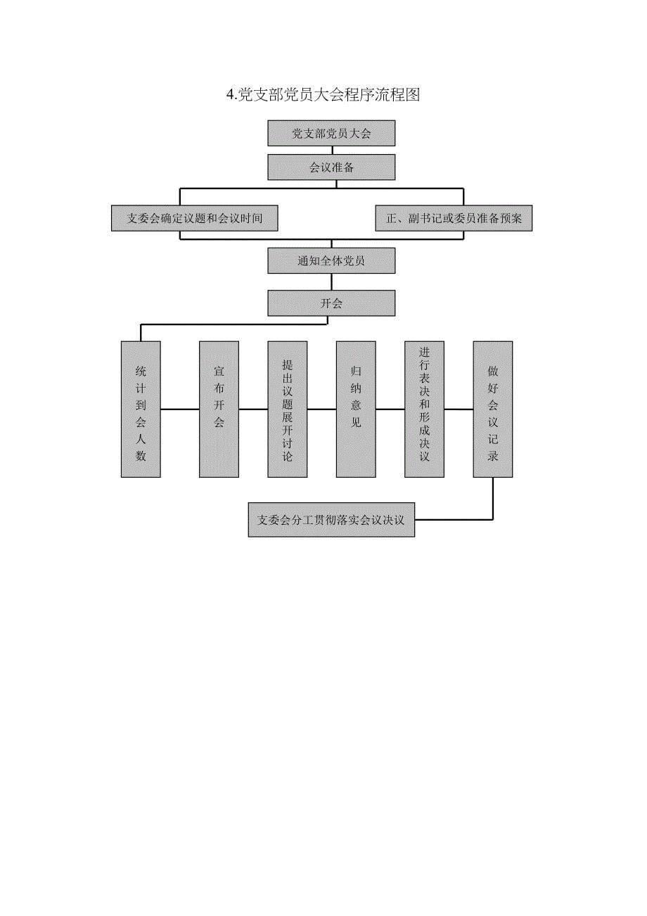 最新党务工作基本流程图_第5页