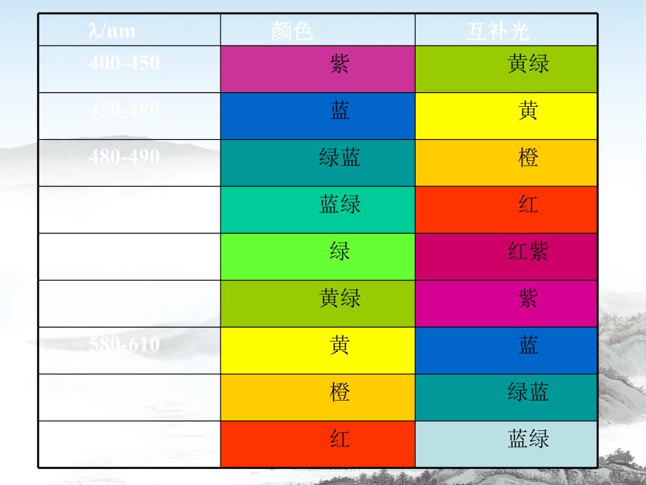 《酶标仪、荧光光谱仪、红外光谱仪的使用》课件_第3页