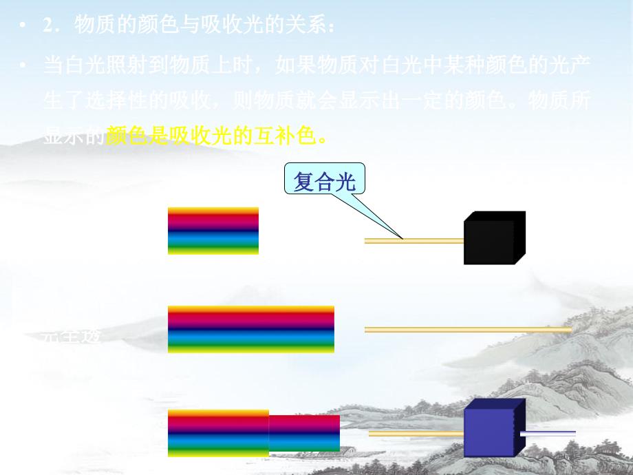 《酶标仪、荧光光谱仪、红外光谱仪的使用》课件_第4页