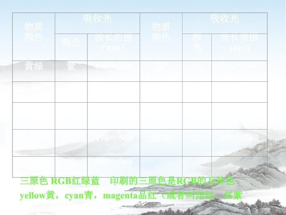 《酶标仪、荧光光谱仪、红外光谱仪的使用》课件_第5页