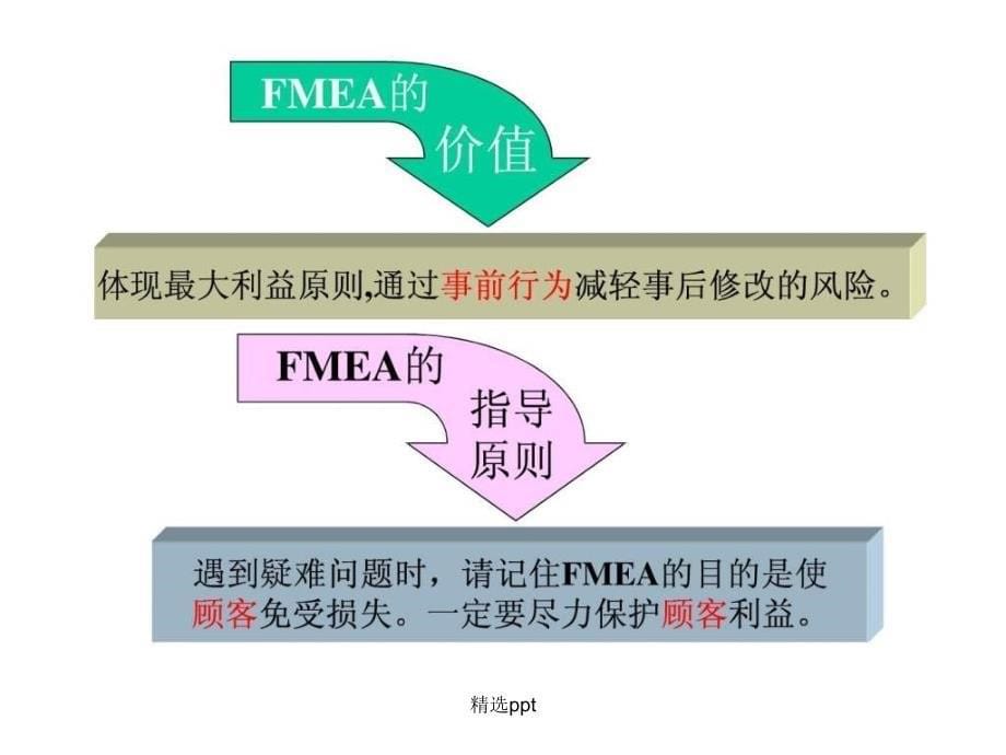 TS16949五大工具FMEA_第5页