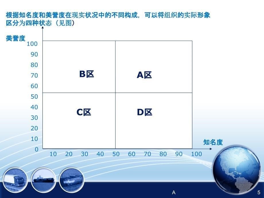 公共关系的职能与原则课件_第5页