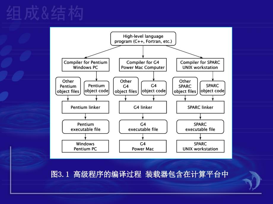 指令集结构课件_第4页