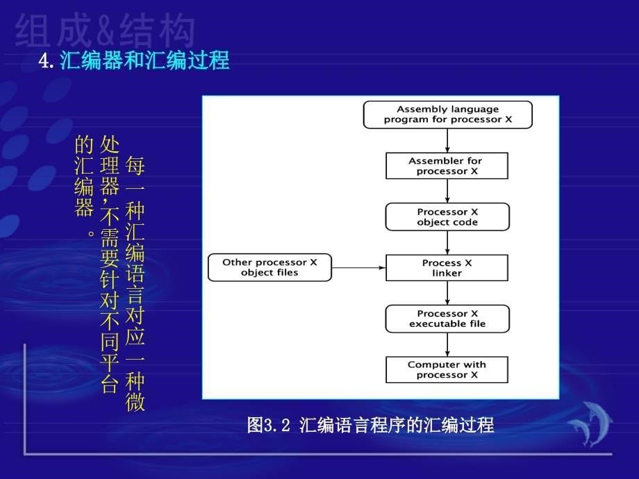 指令集结构课件_第5页