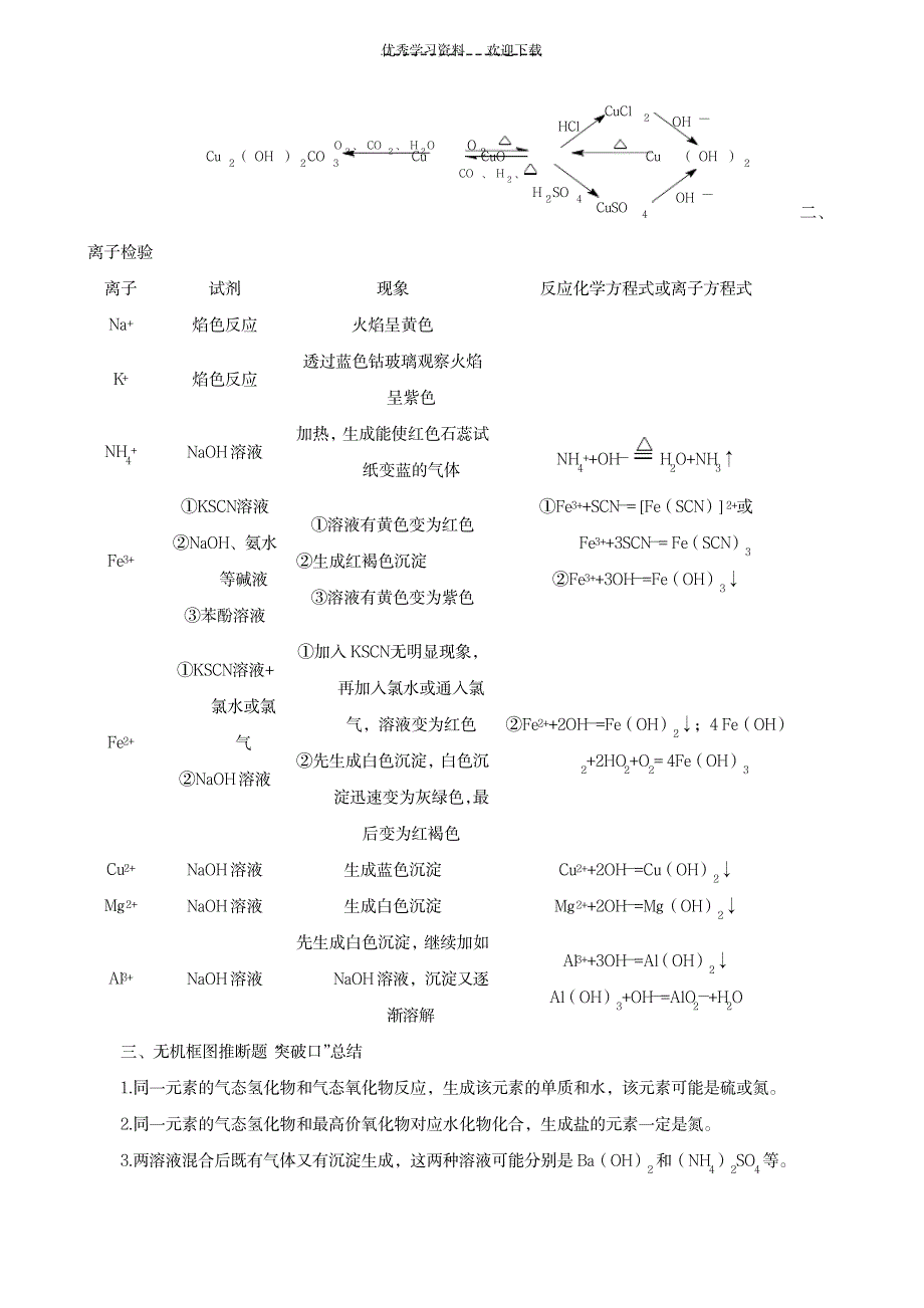 专题五金属及其化合物(含答案)_中学教育-中考_第2页