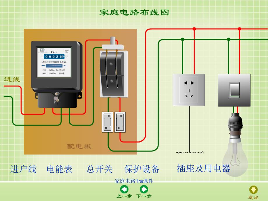 家庭电路1ra课件_第3页