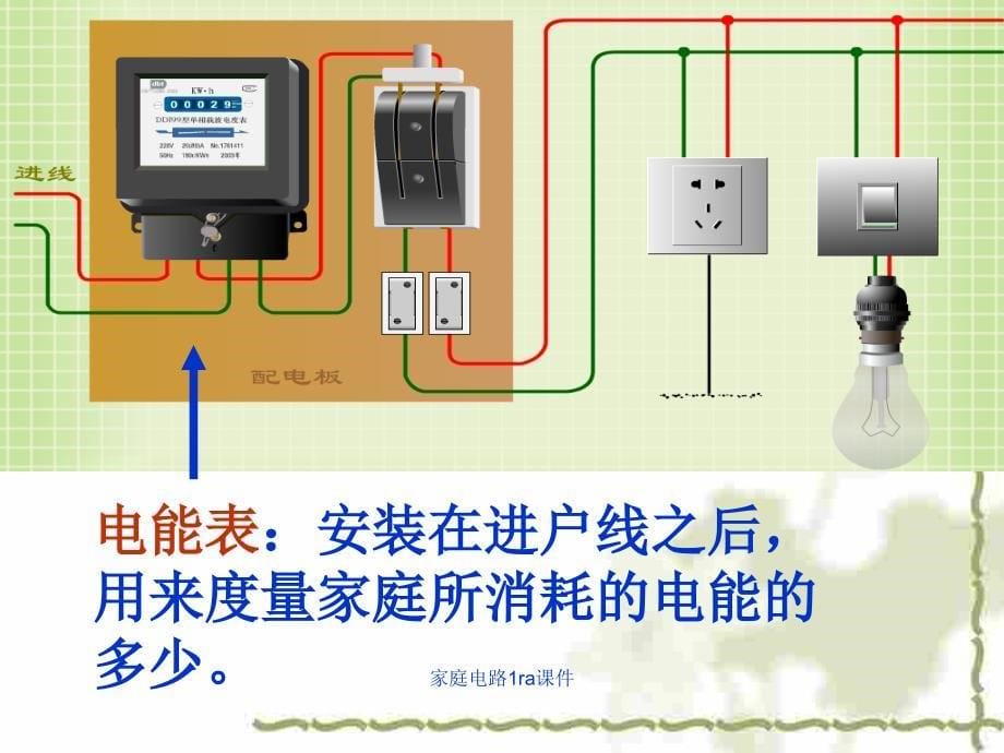 家庭电路1ra课件_第5页