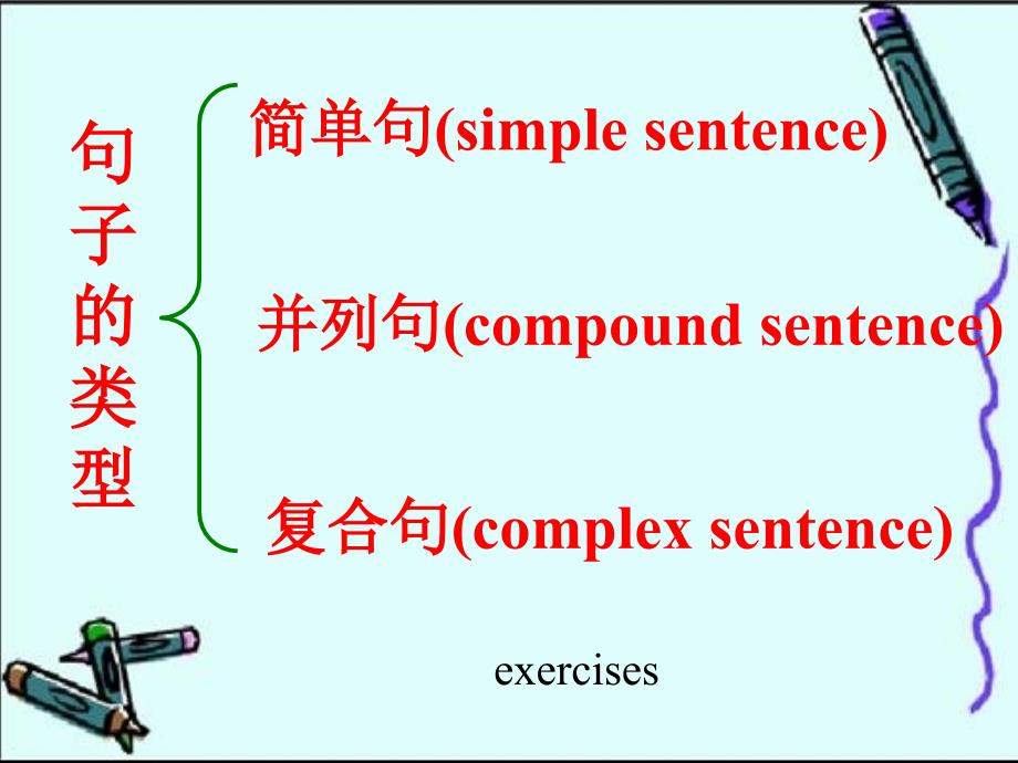 高三英语句子的三种类型课件_第1页