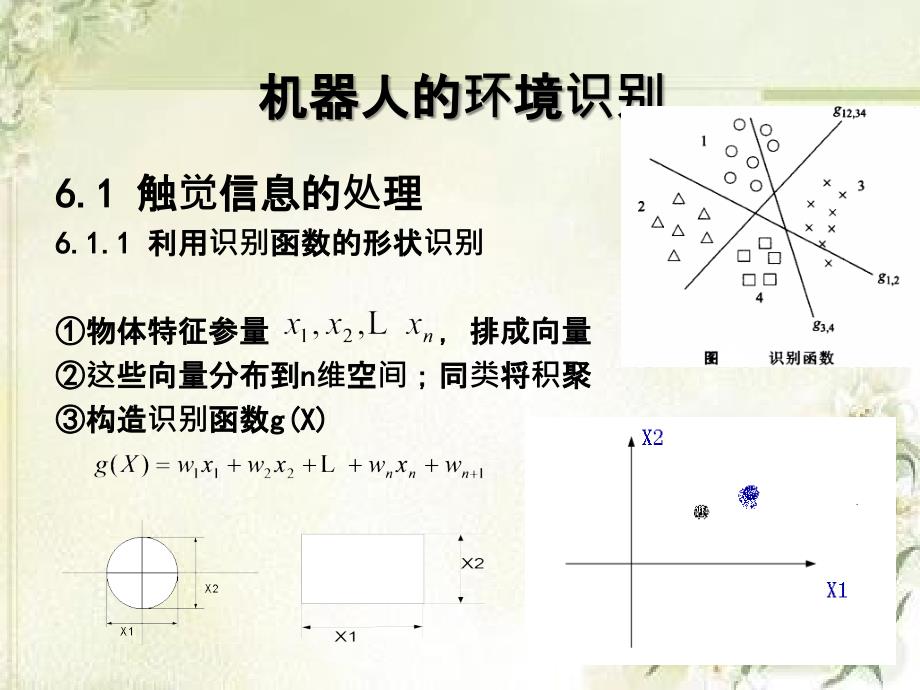 机器人概论第六章机器人的环境识别_第2页