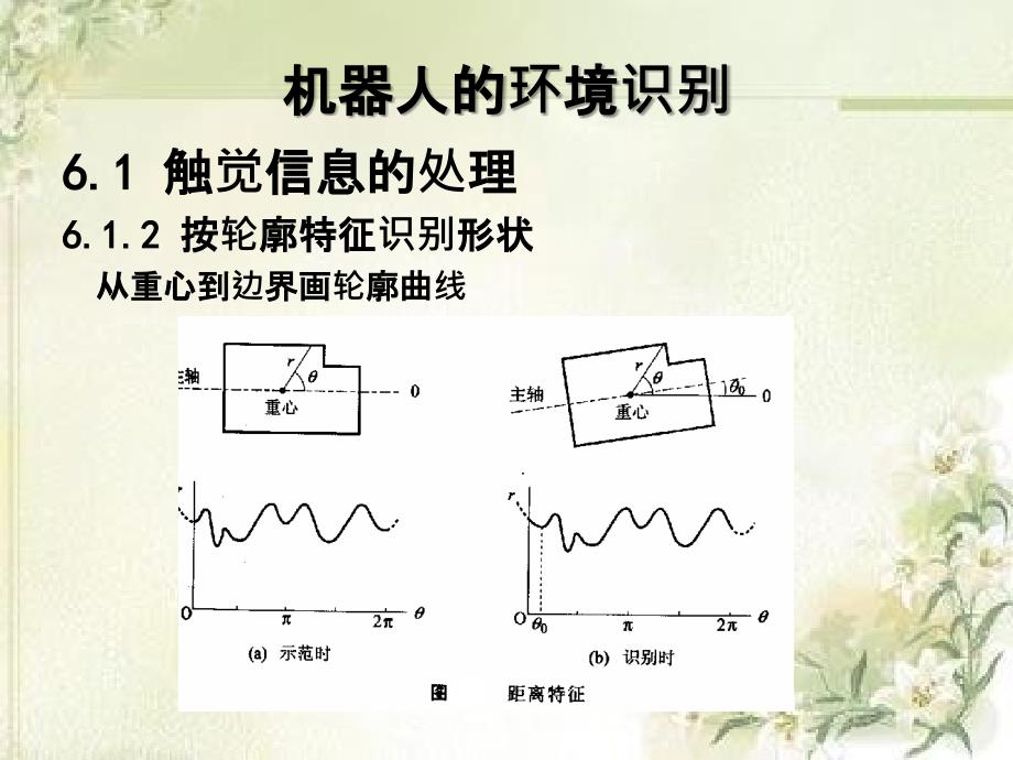 机器人概论第六章机器人的环境识别_第4页