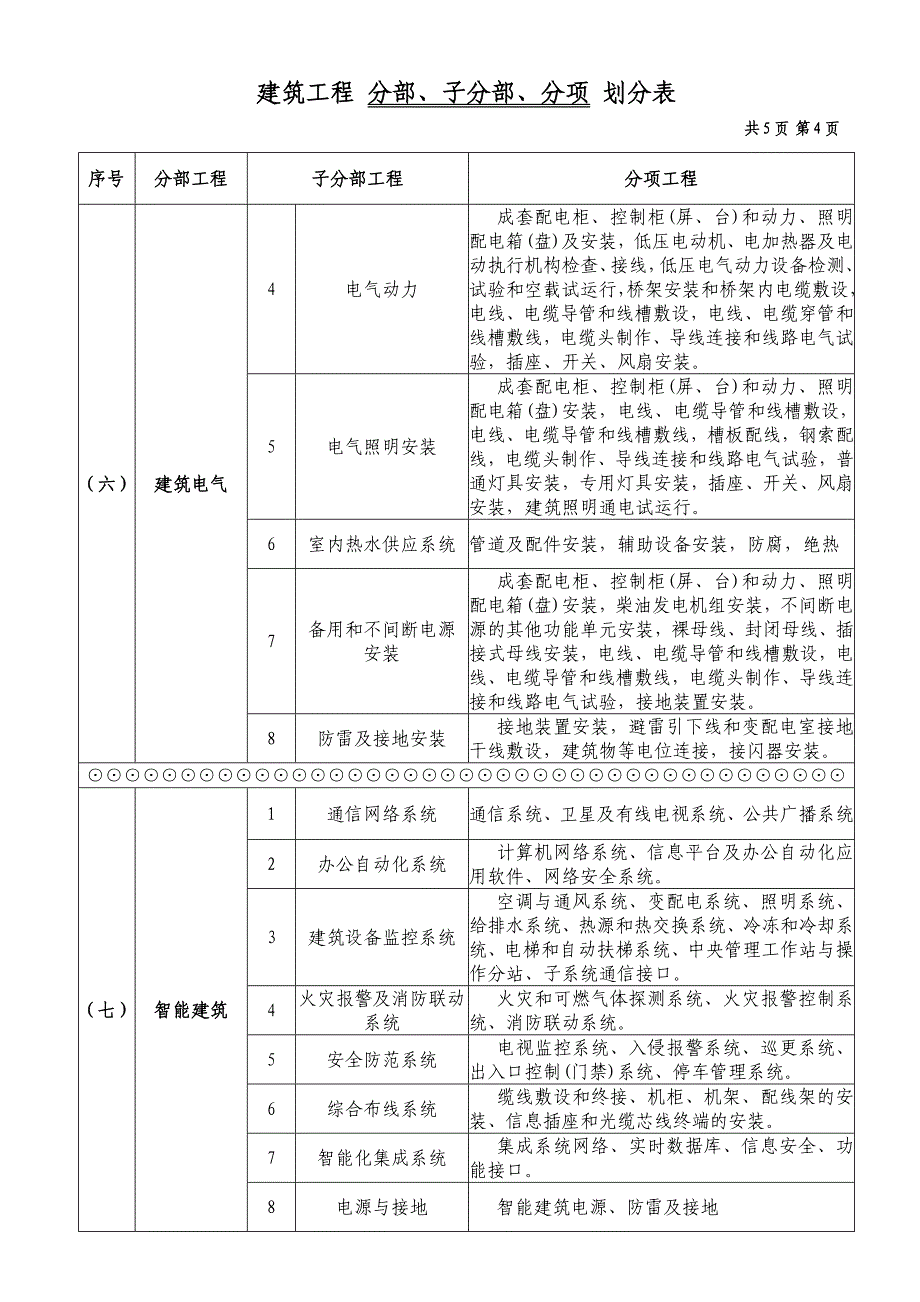 分部、子分部、分项划分_第4页