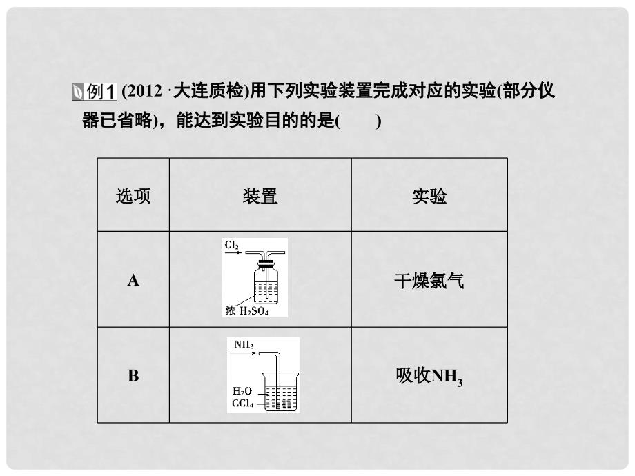 高三化学一轮复习 第十二章热点专题整合课件 新人教版_第3页