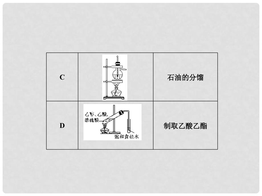 高三化学一轮复习 第十二章热点专题整合课件 新人教版_第4页