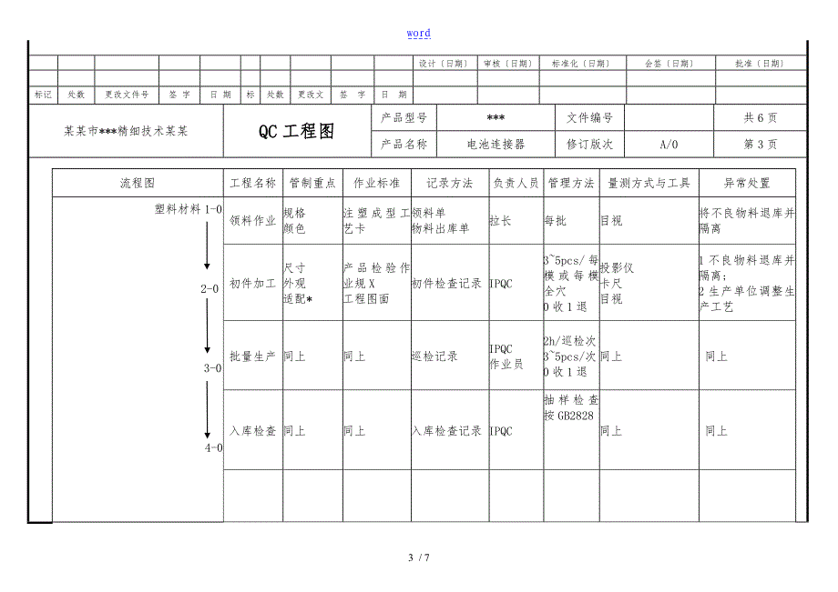 印刷行业QC工程图_第3页